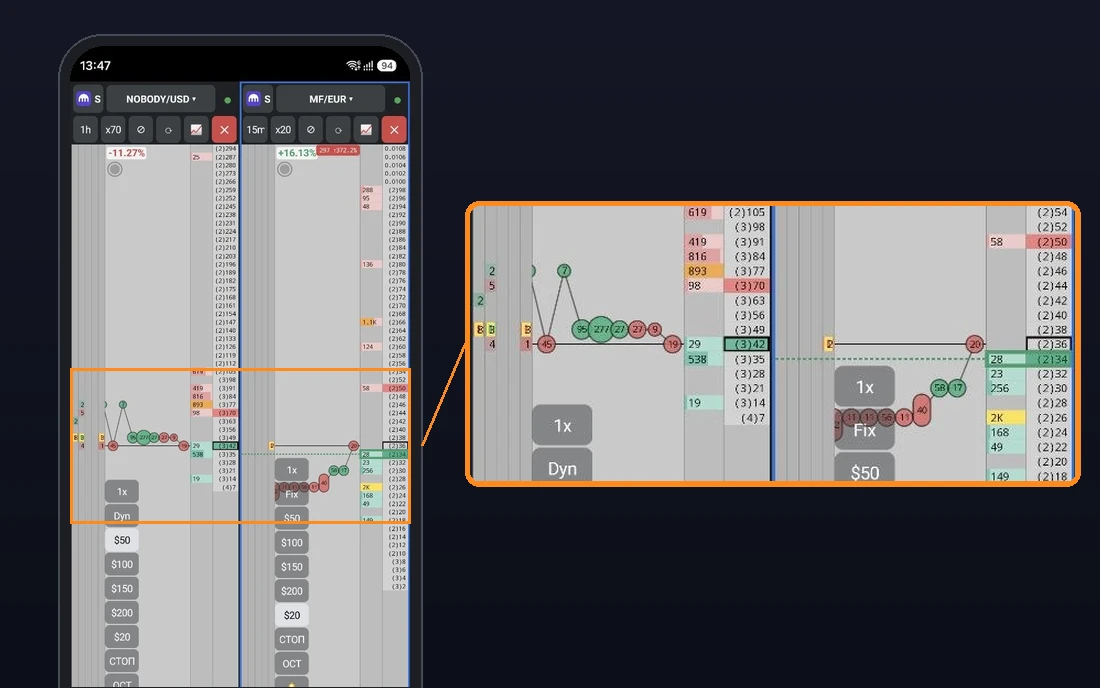 Phoenix Scalper на Android: стаканы с лентой, плашками и кнопками объёмов